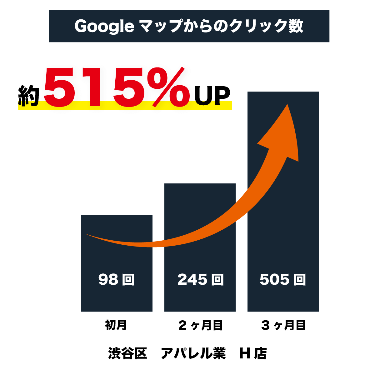 合同会社LOTパートナーズ　会社概要