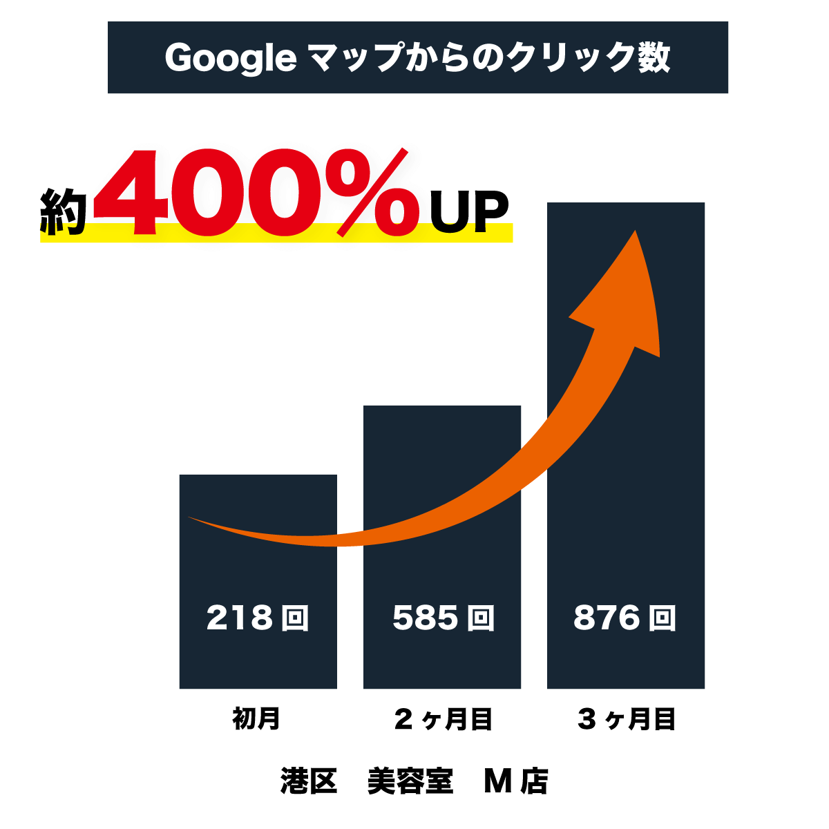 合同会社LOTパートナーズ　会社概要