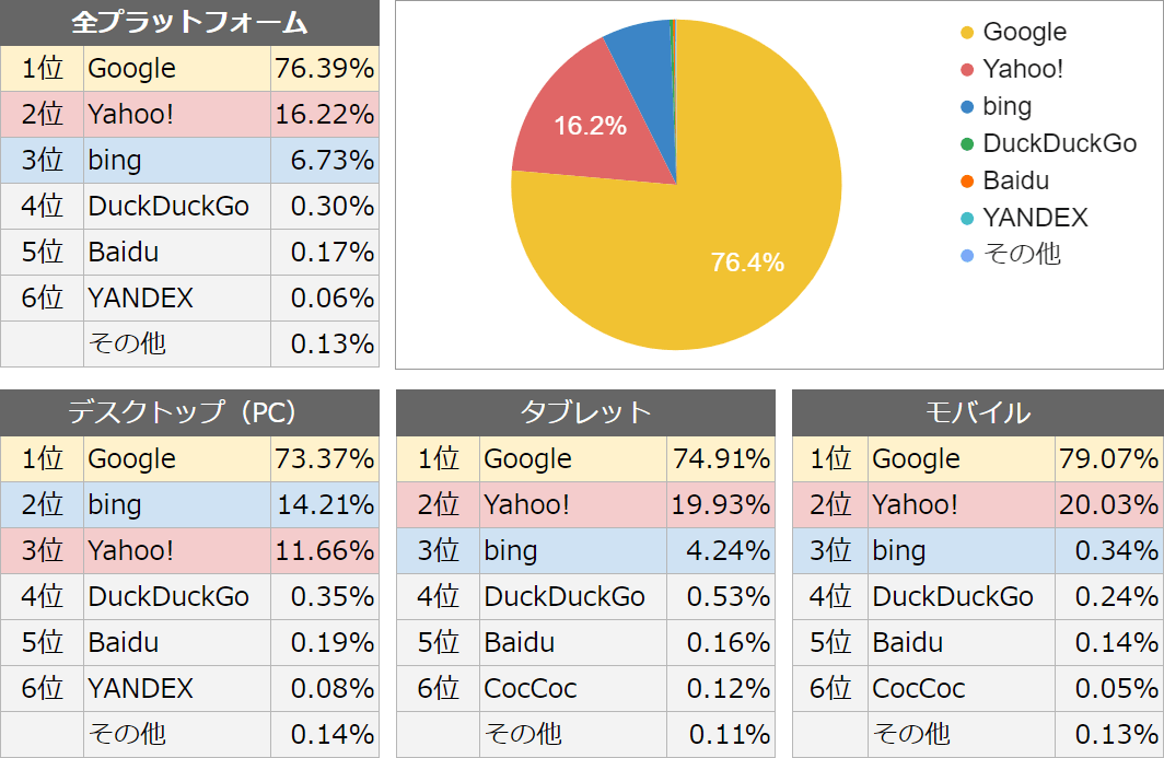 合同会社LOTパートナーズ MEO対策