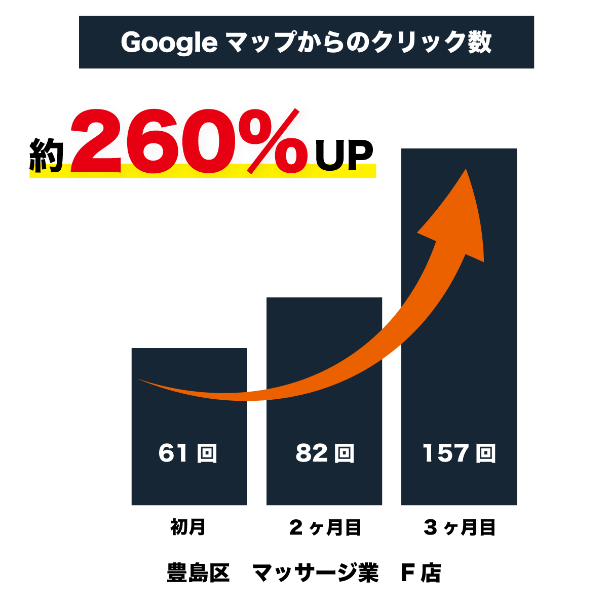 合同会社LOTパートナーズ　会社概要