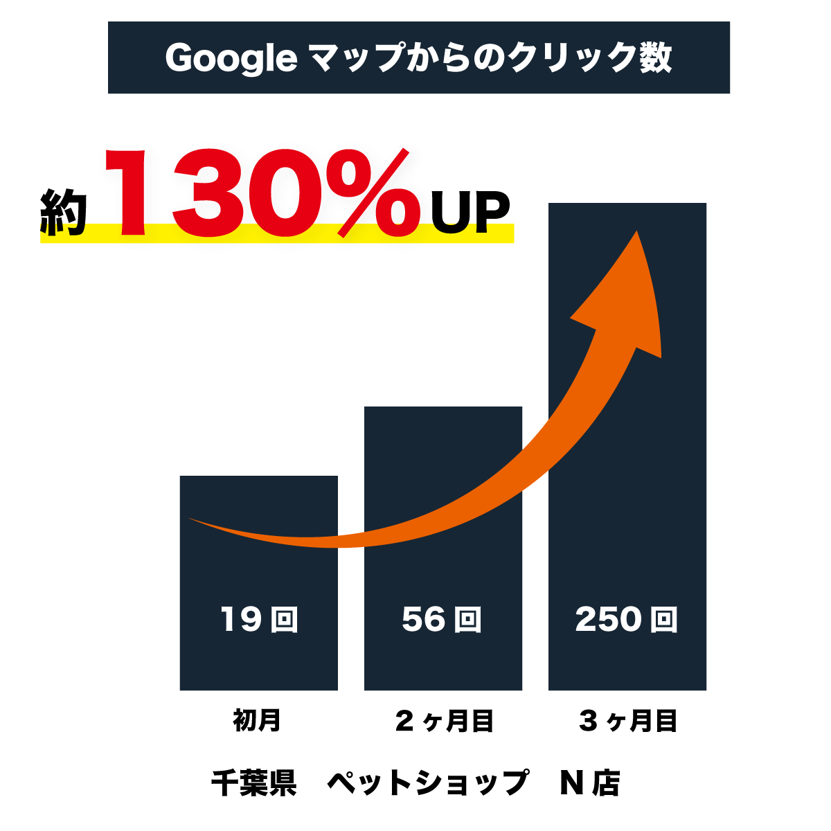 合同会社LOTパートナーズ　会社概要